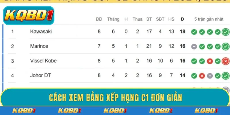 Cách xem bảng xếp hạng C1 đơn giản