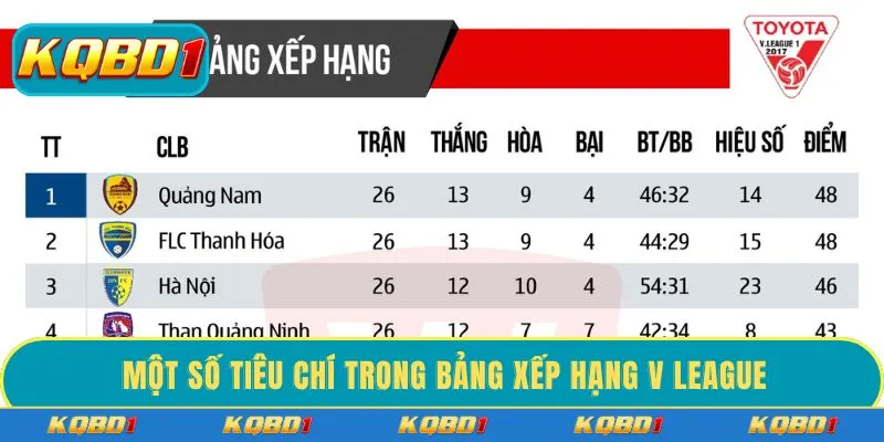 Một số tiêu chí trong bảng xếp hạng V League