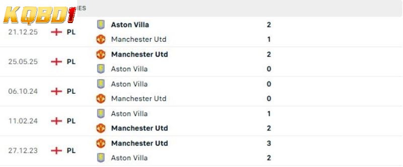 Man Utd vs Aston Villa