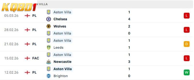Man Utd vs Aston Villa