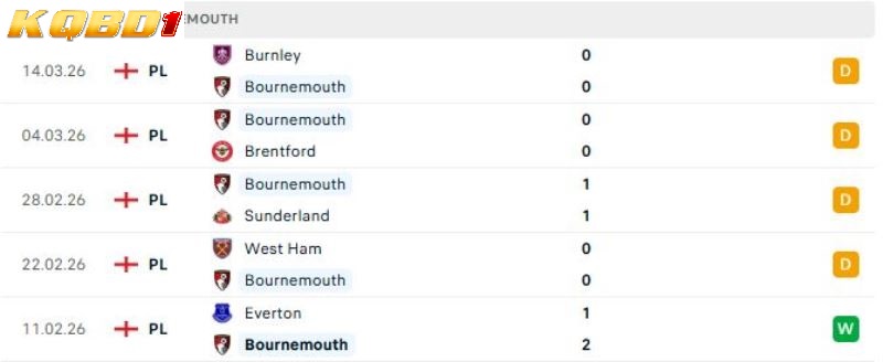 Bournemouth vs Man Utd