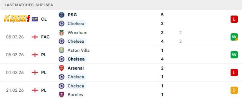 Chelsea vs Newcastle