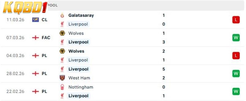 Liverpool vs Tottenham