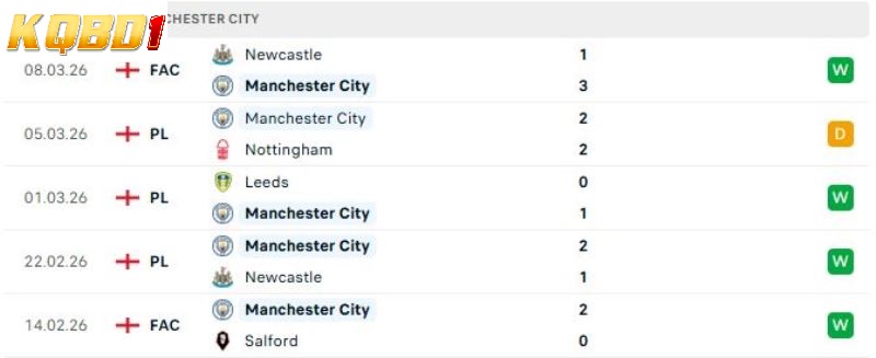 West Ham vs Man City