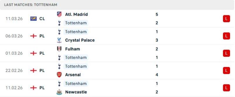 Liverpool vs Tottenham