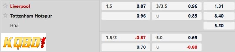 Liverpool vs Tottenham